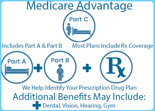 Answers to Medicare Questions